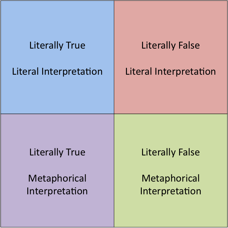 Literal and Metaphorical&nbsp;Truths