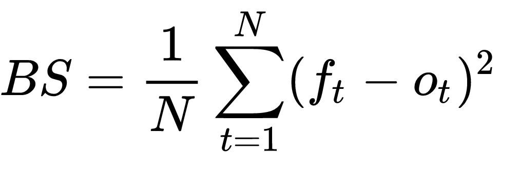 The Art of&nbsp;Prediction