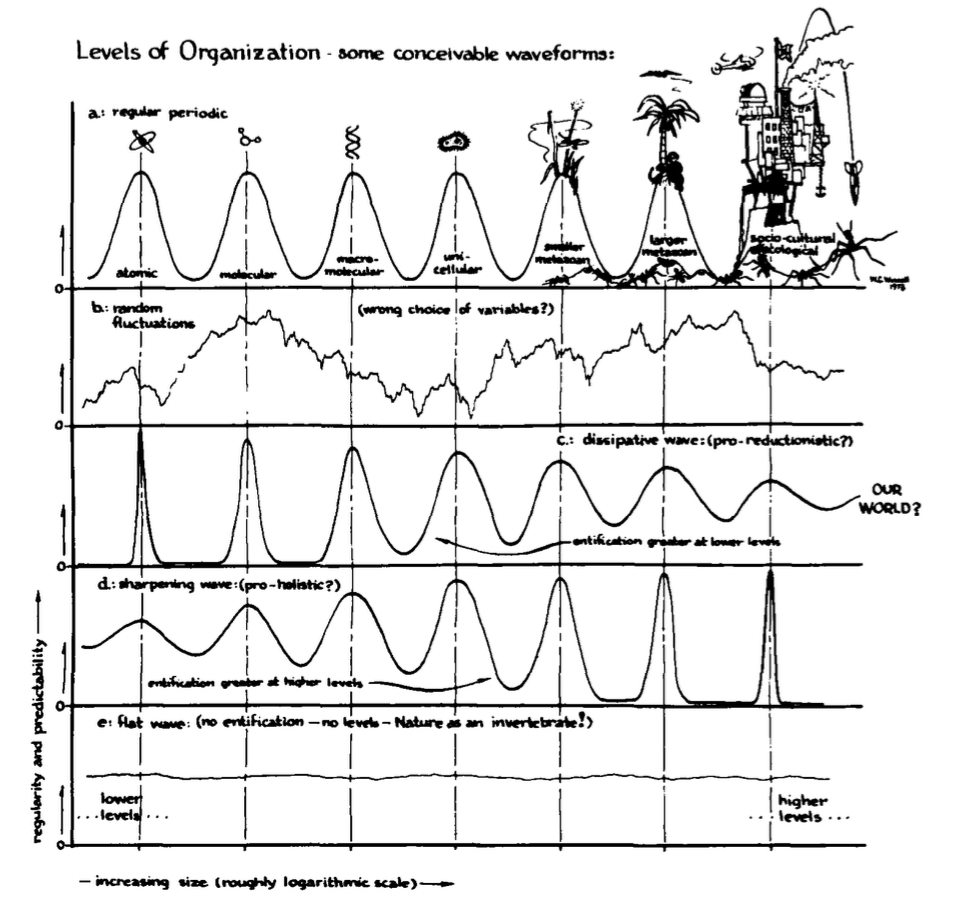 Ontological Pluralism